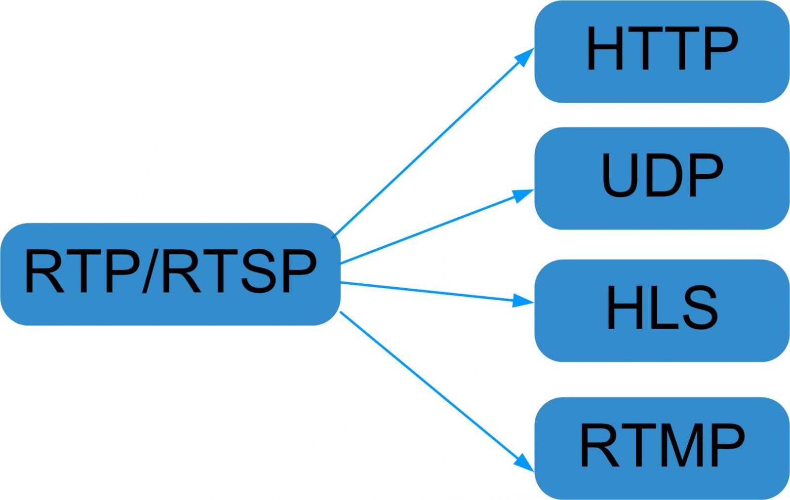 FU4619C IPTV Modulator view 5